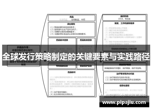 全球发行策略制定的关键要素与实践路径